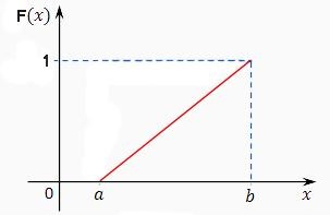 Atelny (exponenciális eloszlás jog) (jog) Atelny (exponenciális eloszlás jog)