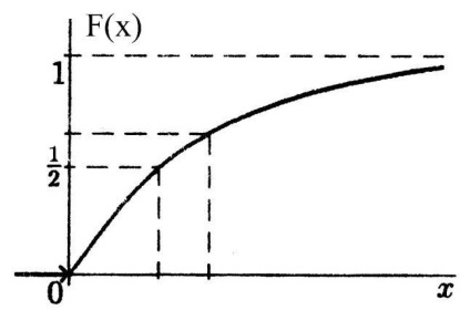Atelny (exponenciális eloszlás jog) (elosztás) Atelny (exponenciális eloszlás jog)