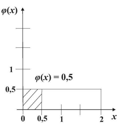 Atelny (exponenciális eloszlás jog) (elosztás) Atelny (exponenciális eloszlás jog)