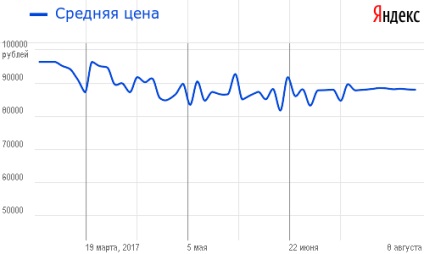 Baumaster dt-8807x ár, funkciók, videó felülvizsgálat, vélemények