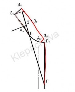 Blog - körülbelül hímzés - az építési angol gallér