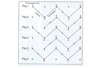 Puff a függöny típusok és alkalmazás (függönyök) Puff függöny típusok és alkalmazás