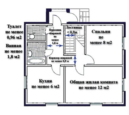 Mi lehet a fejlesztő, a tartalom platform