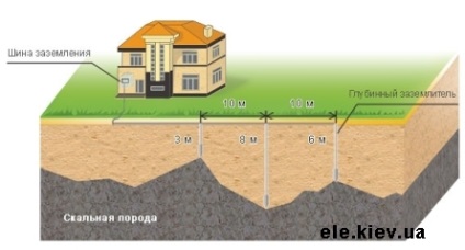 Mi az alapja a házat, és miért van szükség egy földhurok egy házban egy házat