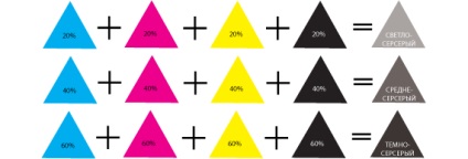 CMYK (CS5) cMYK színek