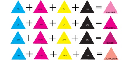 CMYK-színek (illusztrátor óra) cMYK színek