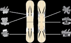 Szerkezet snowboard