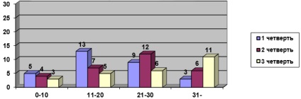 Diagnosztizálása általános tanulási képességek matematika órák 5-6 osztály (tapasztalatból) (metodisták) Diagnosztizálása általános tanulási képességek matematika órák 5-6 osztály (tapasztalatból)
