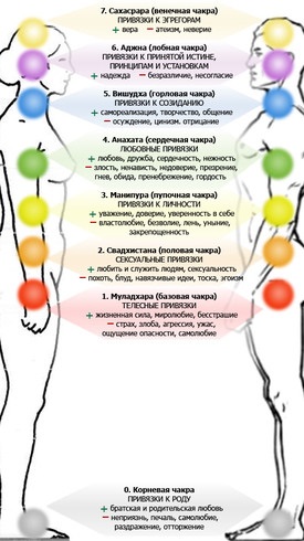 Energia kötések, amelyek helyén Igor Ivanilova (energia) Energia kötések, amelyek helyén Igor Ivanilova