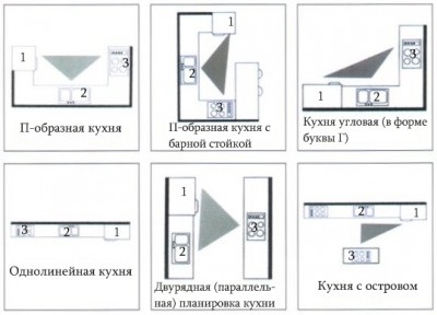 konyha ergonómiai szabályok és ajánlások szakértők