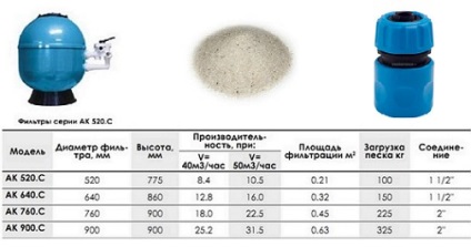 Szűrő a medencében, hogyan kell kiválasztani, hogyan kell kiszámítani, ezzel a kezével