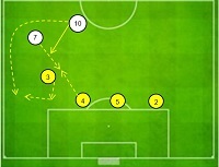 Labdarúgás taktika - hogyan lehet ellenállni rohanó, labdarúgás taktika elemzése mérkőzések,