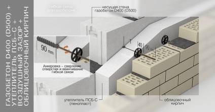 Pórusbeton tömbök méretét és egységár, jellemzőit (repedezett) Pórusbeton tömbök méretét és egységár, jellemzői