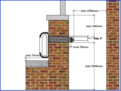 Gáz konvektor kezük-DIY (gázkonvektor kezével) Gáz konvektor kezüket-DIY
