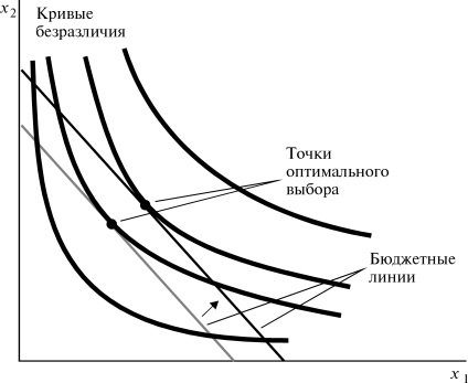 6. fejezet Demand