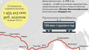 A történelem az építőiparban a Trans-Siberian Railway - RIA Novosti (News) A történelem az építőiparban a Trans-Siberian Railway - RIA Novosti