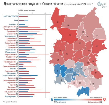 Hogyan Omszk régió kihalás fenyegeti infographics