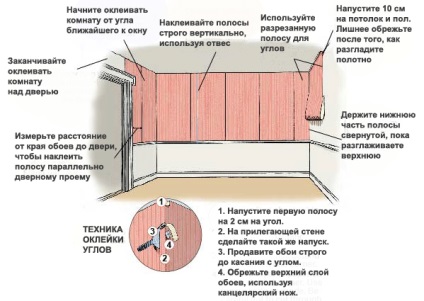 Hogyan paszta tapéta van a kezedben (kéz) Hogyan paszta tapéta van a kezedben