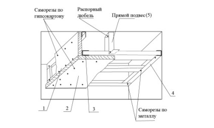 Hogyan sorban a mennyezet gipszkarton számítási szabályok