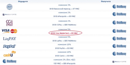 Hogyan kell feltölteni WebMoney Visa Electron hitelkártya nélkül felállt a számítógép (részletes (RUB) Hogyan kell feltölteni WebMoney hitelkártya Visa Electron nem kel fel a számítógéppel (részletes