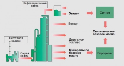 Hogyan válasszuk ki a megfelelő motorolaj turbó áttekintést és tippek