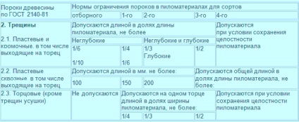 Hogyan válasszuk ki a megfelelő fát a ház