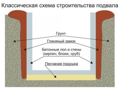Hogyan öntsük a beton tetőcserepek a pince, nyári üzleti (hogyan öntse a beton tetőcserepek a pince) Hogyan öntsük a beton tetőcserepek a pince, nyári üzleti