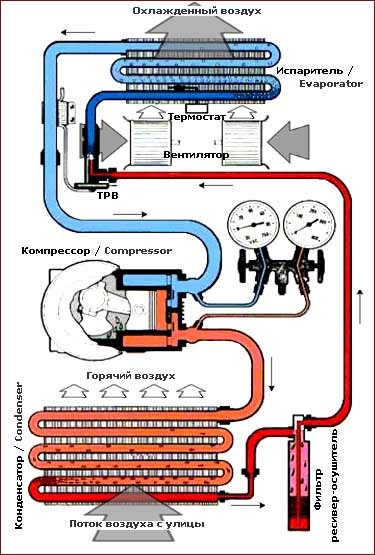 Ennek önellenőrző autó légkondicionálók