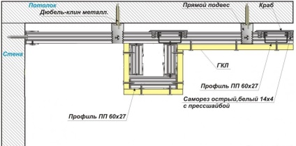 Hogyan készítsünk egy párkány gipszkarton függönyöket fény nélkül