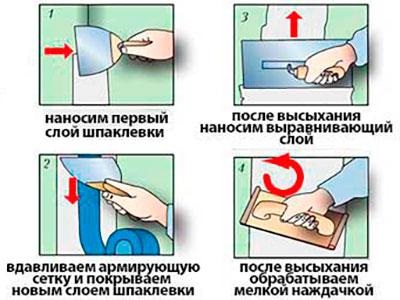 Hogyan készítsünk egy fülke a függöny gipszkarton kezükkel
