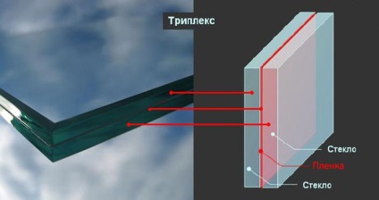 Hogyan készítsünk egy triplex kezüket (kéz) Hogyan készítsünk egy triplex kezük