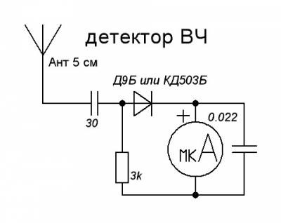 Hogyan készítsünk egy bug