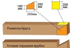 Hogyan lehet csökkenteni a fürdő egy bárban kezeddel technológia