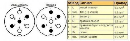 Hogyan kell telepíteni a rántás a Lada Priora