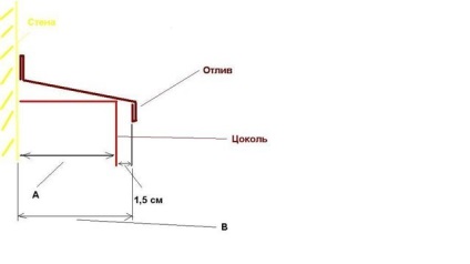 Hogyan kell beállítani a földre szakaszokban reflux (reflux) Hogyan kell telepíteni a földre apály fokozatosan