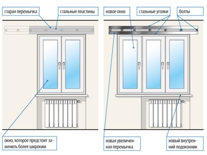 Hogyan növelhető az ablaknyílás egy magánházban