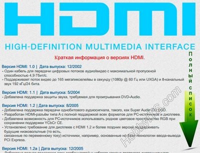 Hogyan lehet ellenőrizni a verziójú HDMI egy laptop, hogy hogyan tudod