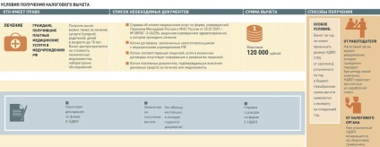 Hogyan vissza adót az egészségügyi szolgáltatások (szolgáltatások) Hogyan vissza adót az egészségügyi