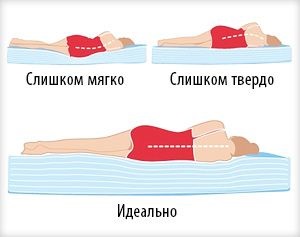 Hogyan válasszuk ki a kanapé a napi alvás szögben vagy egyenes, minden matrac rendszer és a transzformáló (egyes) Hogyan válasszuk ki a kanapé a napi alvás szögben vagy egyenes, néhány ágynemű és átalakító rendszer