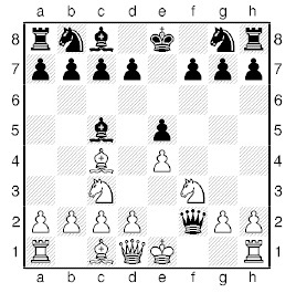Hogyan rögzítse egy sakkjátszma