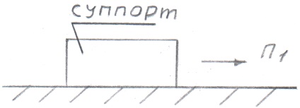 Kinematikai kapcsolat szerszámgépek, a belső és külső paraméterek - studopediya