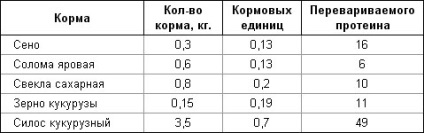 Etetés a juh - saját gazdaságban (juh) Etetés a juh - saját gazdaságban