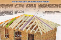A tető borítékot, hogyan kell csinálni (hogy egy tető boríték) A tető a boríték úgy, ahogyan