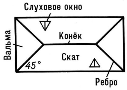 A tető boríték fotó, rajz, hogy hogyan lehet a saját kezét (tető) Tető fotó boríték rendszer, hogyan lehet a saját kezét