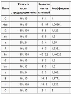 A képzések kórus énekesei az egyház „ébredés” előadás №4 persze i