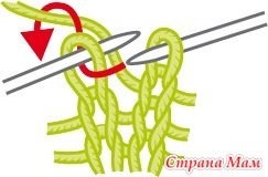 Arc loop (arc) arc hurok