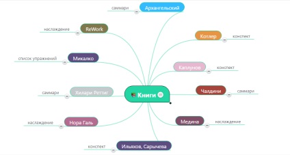 Mind Mapping egy nagyszerű módja annak, hogy a dolgokat, hogy