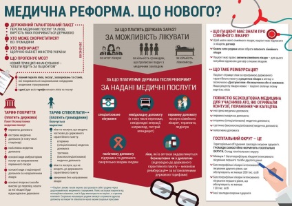 Egészségügyi reform Ukrajnában, mind egy képet