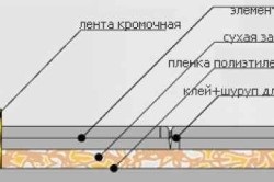 Gépesített betonaljzat (fotó és videó) (gépesített esztrich) Gépesített betonaljzat (fotó és videó)