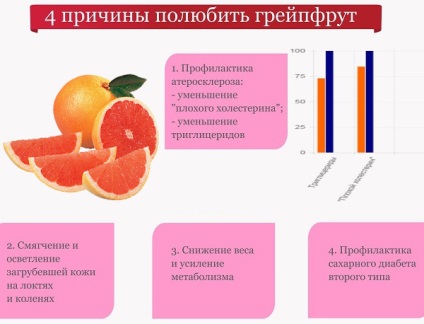 Ehetek grapefruit éjjel (van egy grapefruit éj) Ehetek grapefruit éjjel